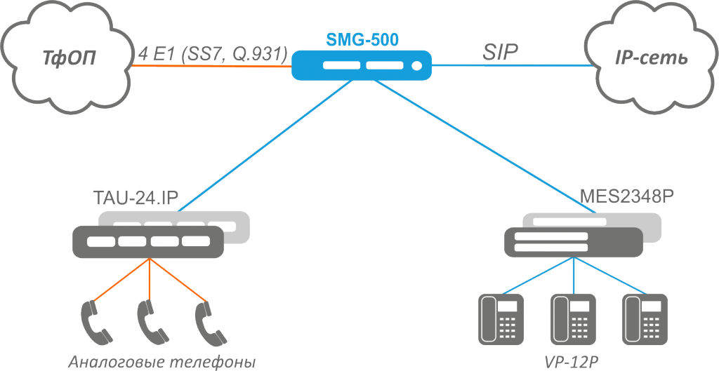 Схема SMG-500.png